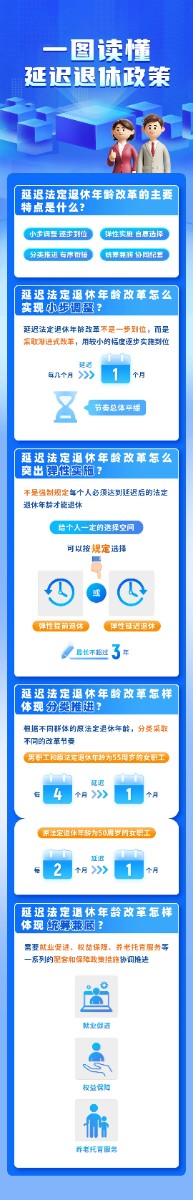 法定退休年齡怎樣調(diào)整？如何查詢自己的退休年齡？一圖讀懂